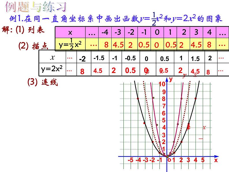 《二次函数y=ax2的图像和性质》PPT课件3-九年级上册数学部编版第6页