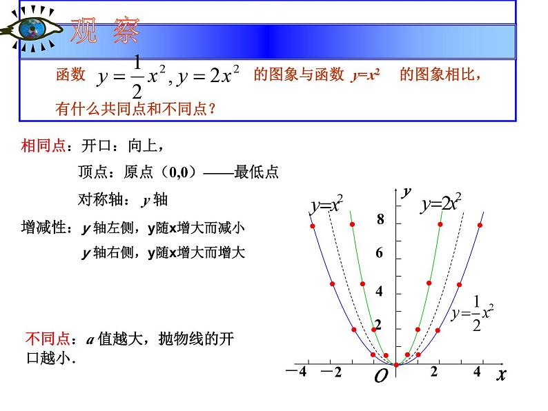 《二次函数y=ax2的图像和性质》PPT课件3-九年级上册数学部编版第7页