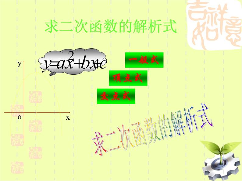 《用待定系数法求二次函数解析式》PPT课件3-九年级上册数学部编版第4页