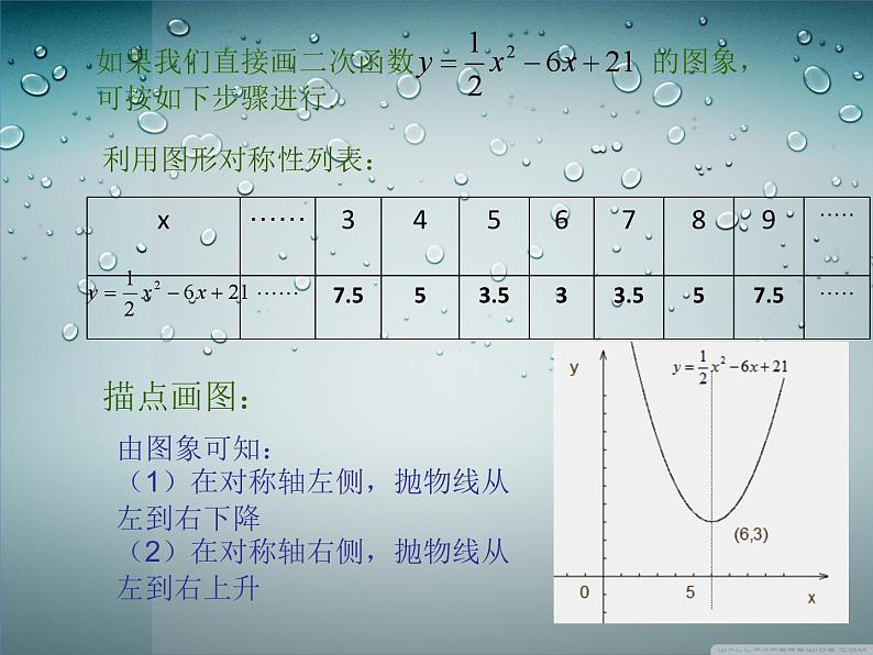 《二次函数y=ax²+bx+c的图象和性质》PPT课件2-九年级上册数学部编版07