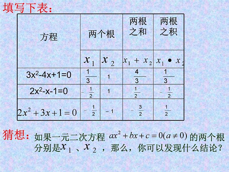 《一元二次方程的根与系数的关系》PPT课件2-九年级上册数学部编版05