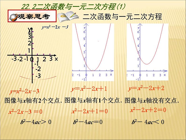 《二次函数与一元二次方程》PPT课件3-九年级上册数学部编版07