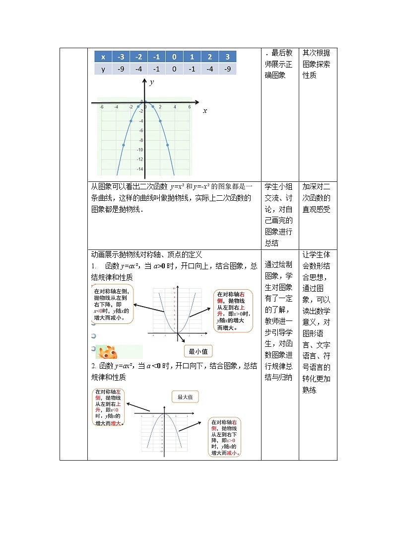 22.1.2《二次函数y=ax2图象和性质》教案--人教版数学九上第2页