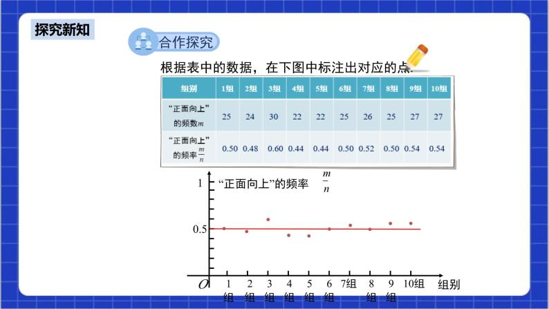 25.3《用频率估计概率+第1课时》课件+教案--人教版数学九上07