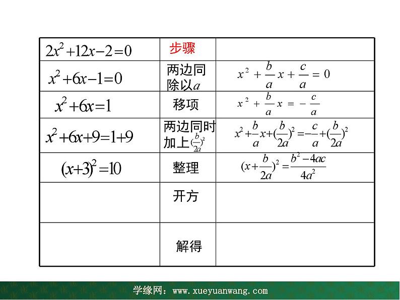 【教学课件】九年级上册数学 第二十二章 22.2 一元二次方程的解法 第三课时 华师大版第6页