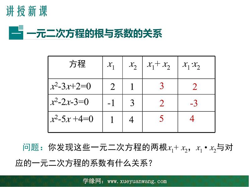 【教学课件】九年级上册数学 第二十二章 22.2 一元二次方程的解法 第五课时 华师大版04