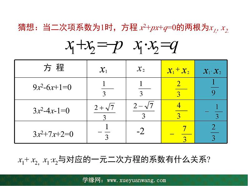 【教学课件】九年级上册数学 第二十二章 22.2 一元二次方程的解法 第五课时 华师大版05