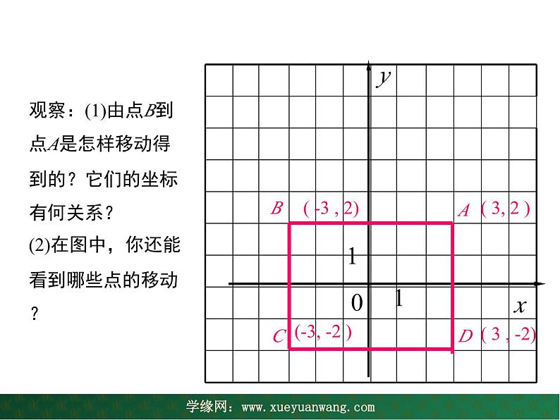 【教学课件】九年级上册数学 第二十三章 23.6 图形与坐标 第二课时 华师大版05