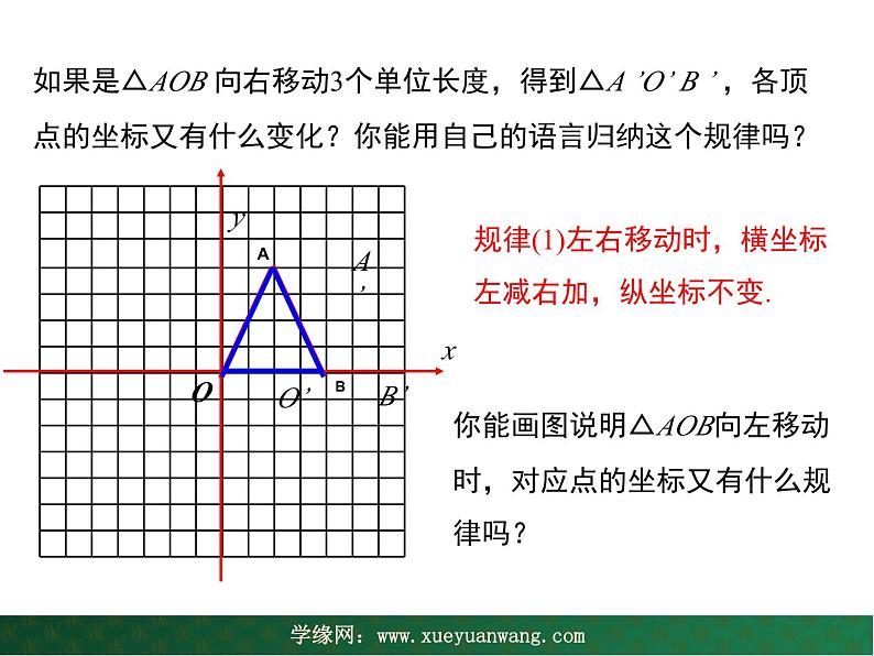 【教学课件】九年级上册数学 第二十三章 23.6 图形与坐标 第二课时 华师大版06