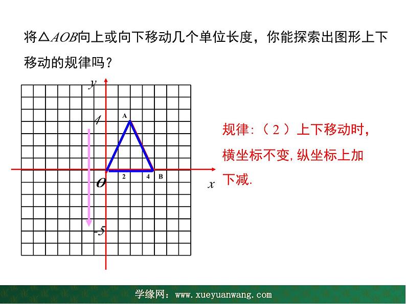 【教学课件】九年级上册数学 第二十三章 23.6 图形与坐标 第二课时 华师大版07