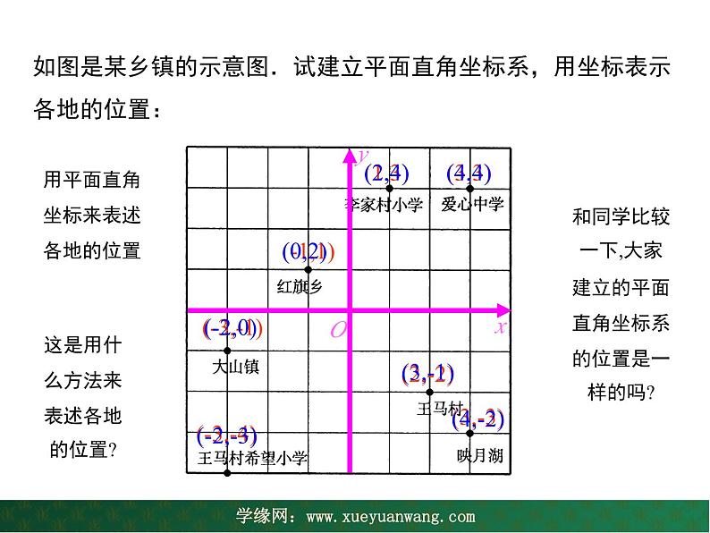 【教学课件】九年级上册数学 第二十三章 23.6 图形与坐标 第一课时 华师大版08