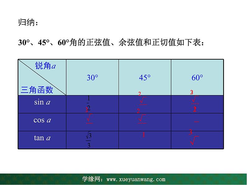 【教学课件】九年级上册数学 第二十四章 24.3 锐角三角形 第二课时 华师大版第7页