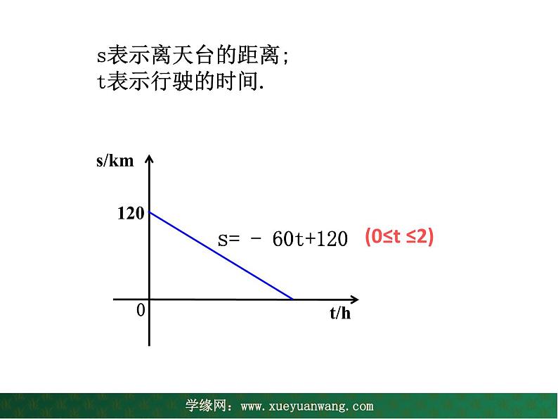 【教学课件】九年级下册数学 第二十六章 26.3 实践与探索 第四课时 华师大版第2页