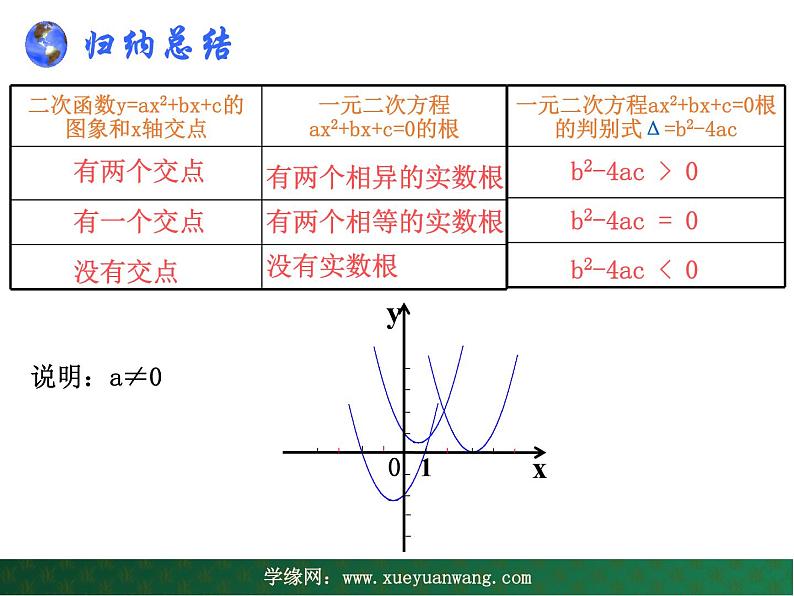 【教学课件】九年级下册数学 第二十六章 26.3 实践与探索 第四课时 华师大版第7页