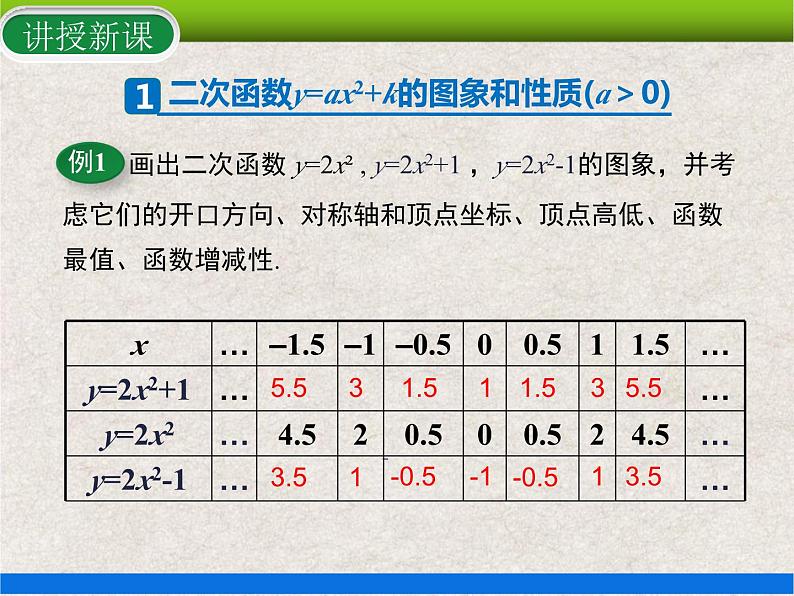 人教版初中数学九年级上册22.1.3 第1课时《二次函数y=ax²+k的图象和性质》课件+教案+同步作业（含教学反思）06