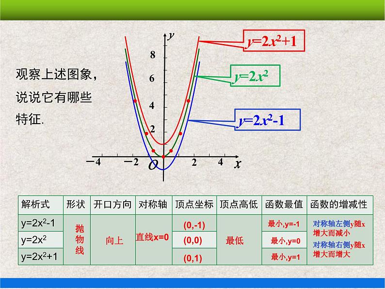 人教版初中数学九年级上册22.1.3 第1课时《二次函数y=ax²+k的图象和性质》课件+教案+同步作业（含教学反思）07