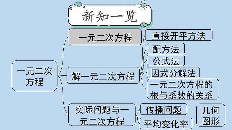 21.1一元二次方程课件02