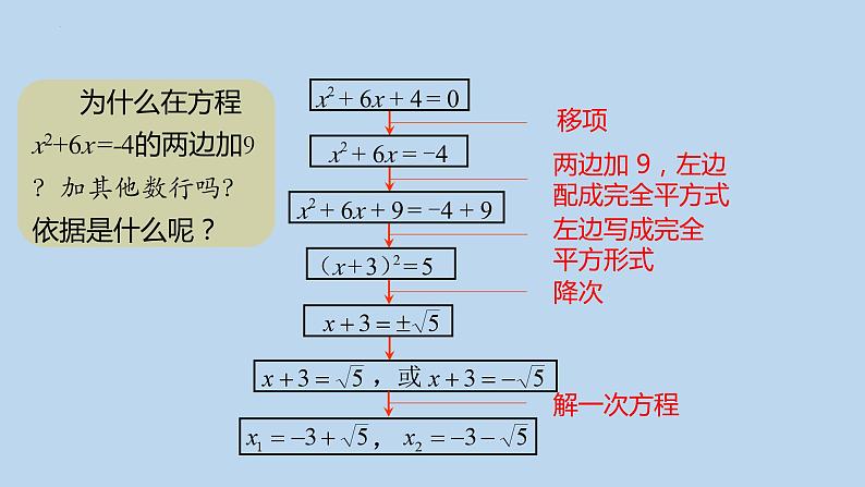 21.2.1配方法课件06