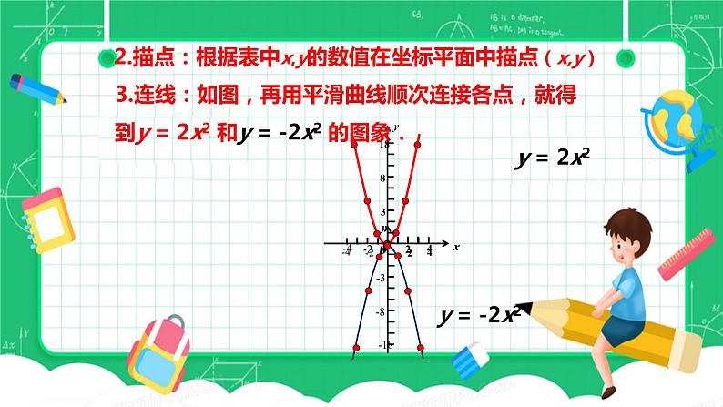 22.1.2二次函数y=ax2+k的图象和性质课件04