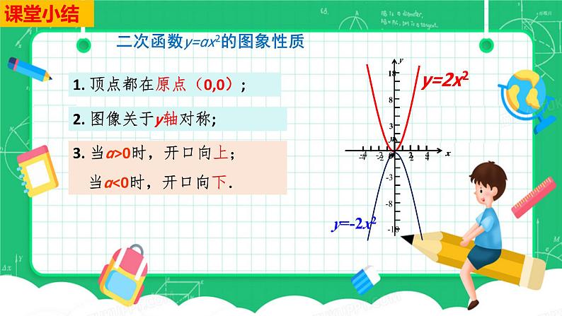 22.1.2二次函数y=ax2+k的图象和性质课件08