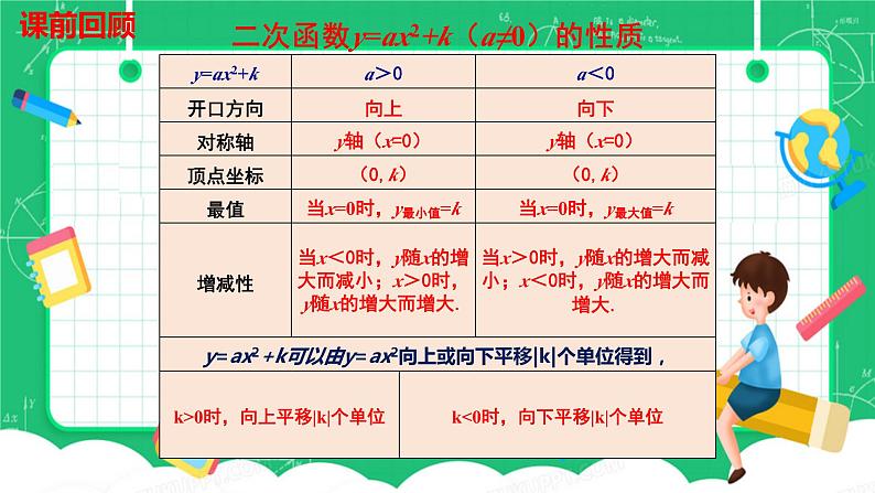 22.1.3二次函数y=a（x-h)²+k的图像及性质课件03