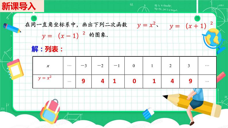 22.1.3二次函数y=a（x-h)²+k的图像及性质课件04