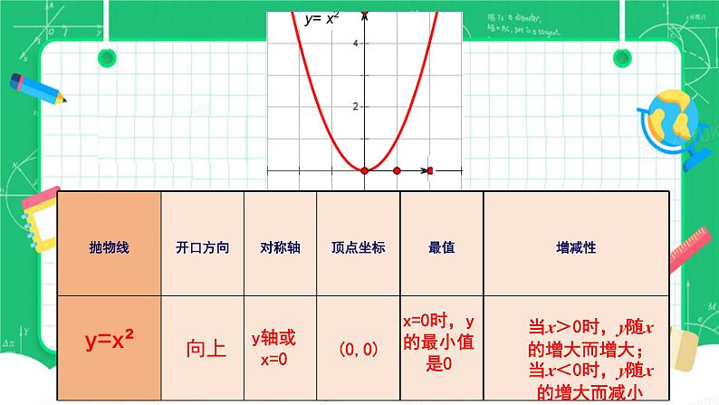 22.1.3二次函数y=a（x-h)²+k的图像及性质课件05