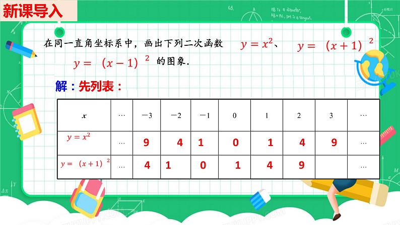 22.1.3二次函数y=a（x-h)²+k的图像及性质课件06