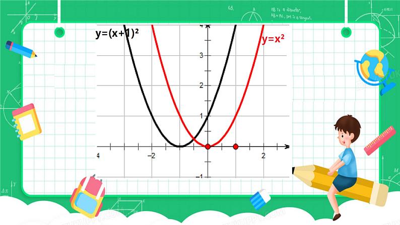 22.1.3二次函数y=a（x-h)²+k的图像及性质课件07