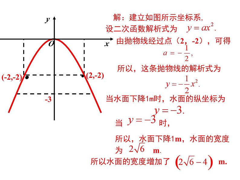 22.3实际问题与二次函数课件　第6页