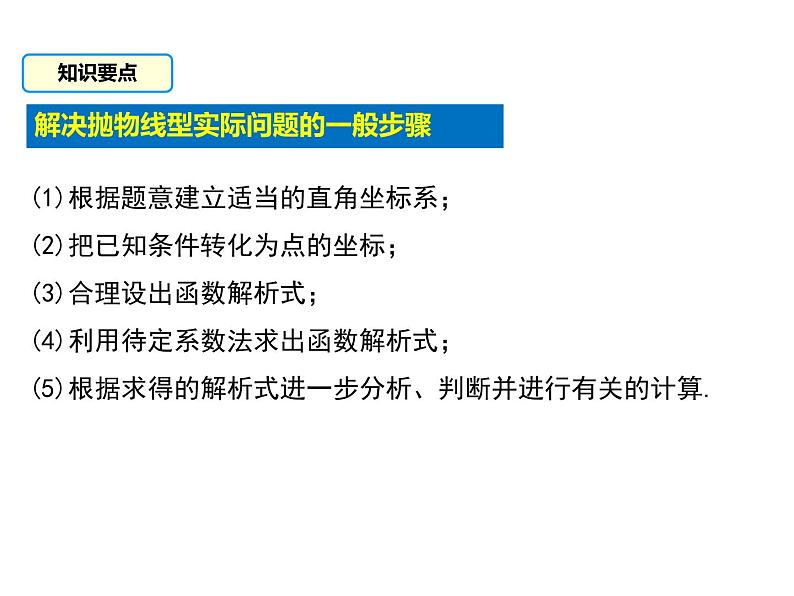 22.3实际问题与二次函数课件　第8页