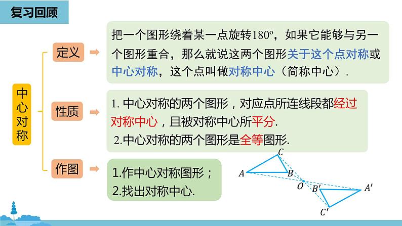 23.2.2中心对称图形课件03