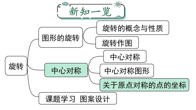 23.2.3关于原点对称的点的坐标课件01