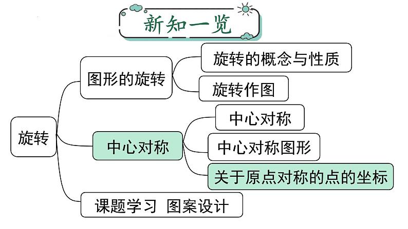 23.2.3关于原点对称的点的坐标课件01