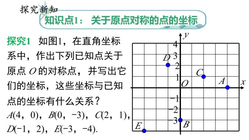 23.2.3关于原点对称的点的坐标课件04