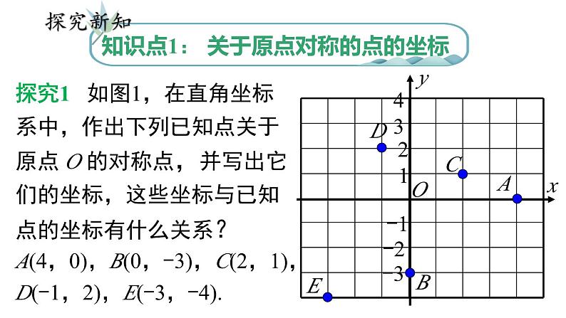 23.2.3关于原点对称的点的坐标课件04