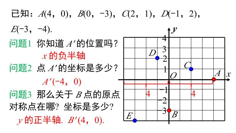 23.2.3关于原点对称的点的坐标课件05
