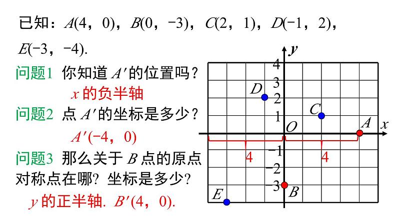 23.2.3关于原点对称的点的坐标课件05