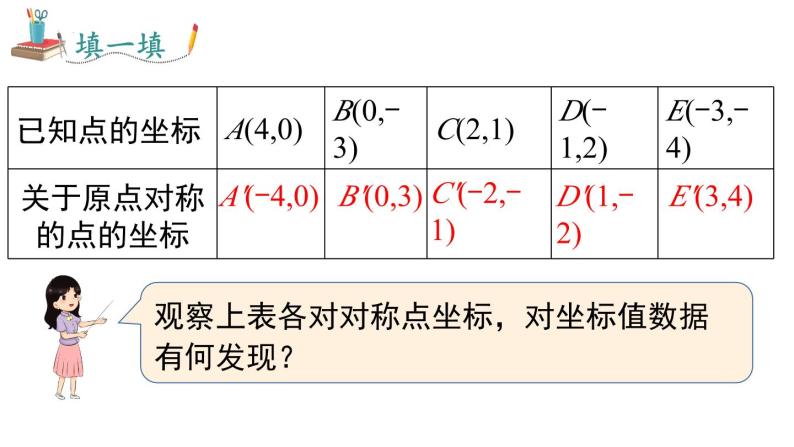 23.2.3关于原点对称的点的坐标课件07