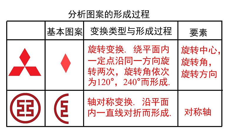 23.3课题学习图案设计课件06