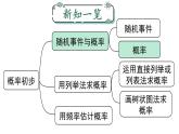 25.1.2概率课件