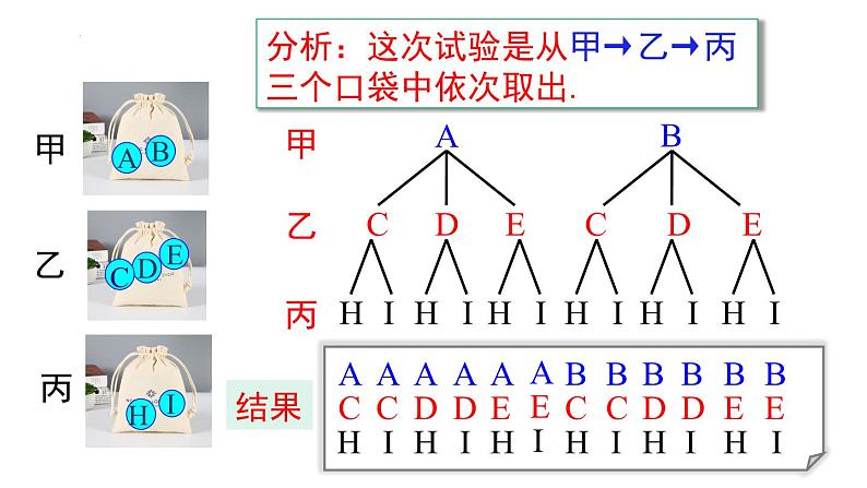 25.2.2画树状图法求概率课件07