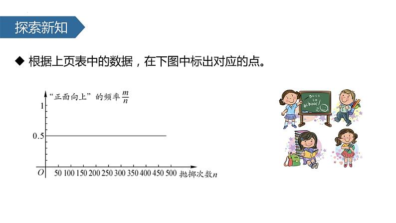 25.3用频率估计概率课件06