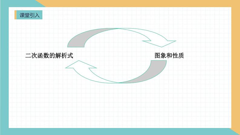 22.1.4二次函数y＝ax^2＋bx＋c的图象和性质课件07