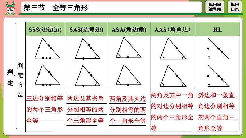 中考数学全等三角形复习课件第5页