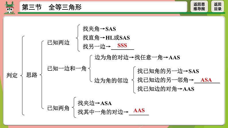 中考数学全等三角形复习课件第6页