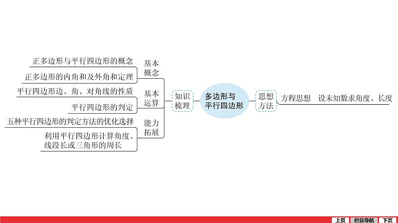 多边形与平行四边形-中考复习课件PPT05