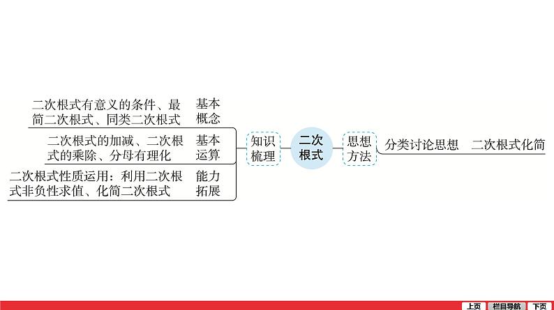 二次根式-中考复习课件PPT第5页