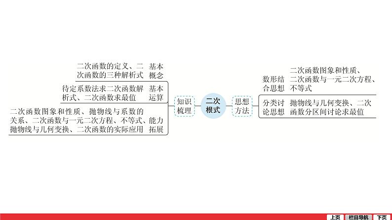 二次函数的图象和性质-中考复习课件PPT第5页