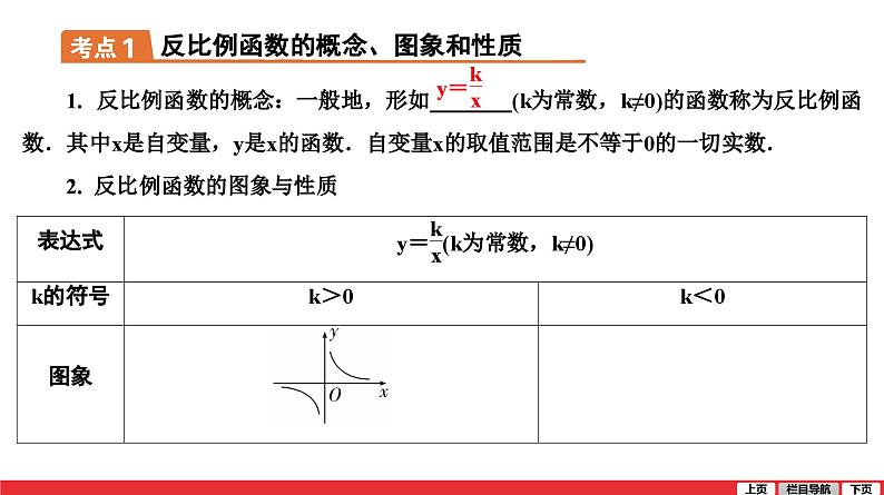 反比例函数的图象和性质-中考复习课件PPT第7页